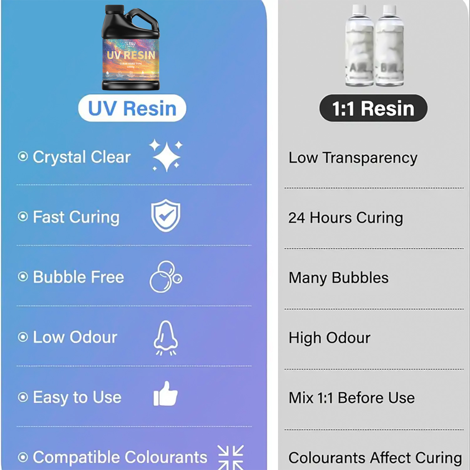 100/200/500/1000g UV Epoxy Res - đánh giá và giá Resin Art Glue